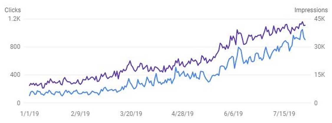 graph1