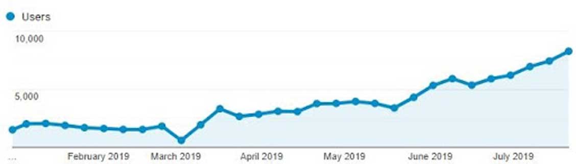 graph2